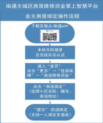 南通主城区维修资金2025年度增值分配到账,十年累计分配9.44亿元.jpg 南通主城区维修资金2025年度增值分配到账,十年累计分配9.44亿元.jpg